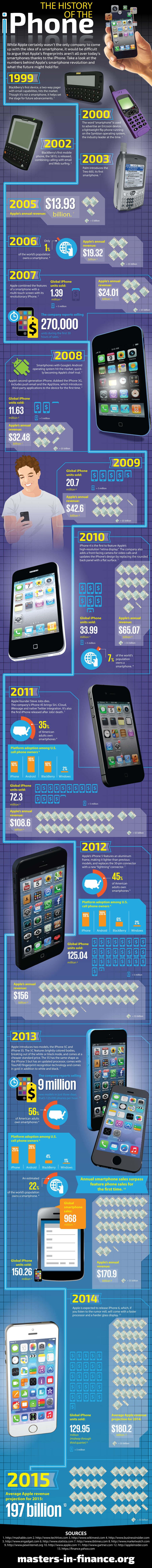 iphone history