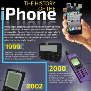 iphone history