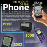 The History of the iPhone